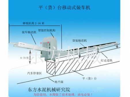 PZL型平（貨）臺(tái)移動(dòng)式裝車機(jī)
